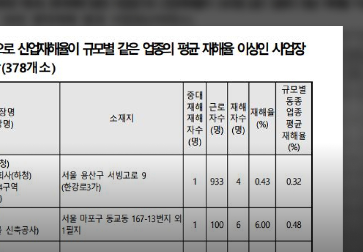 산업재해 관련 표 이미지